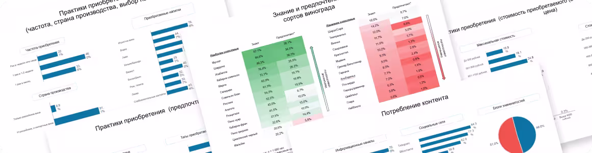 анкеты отчеты